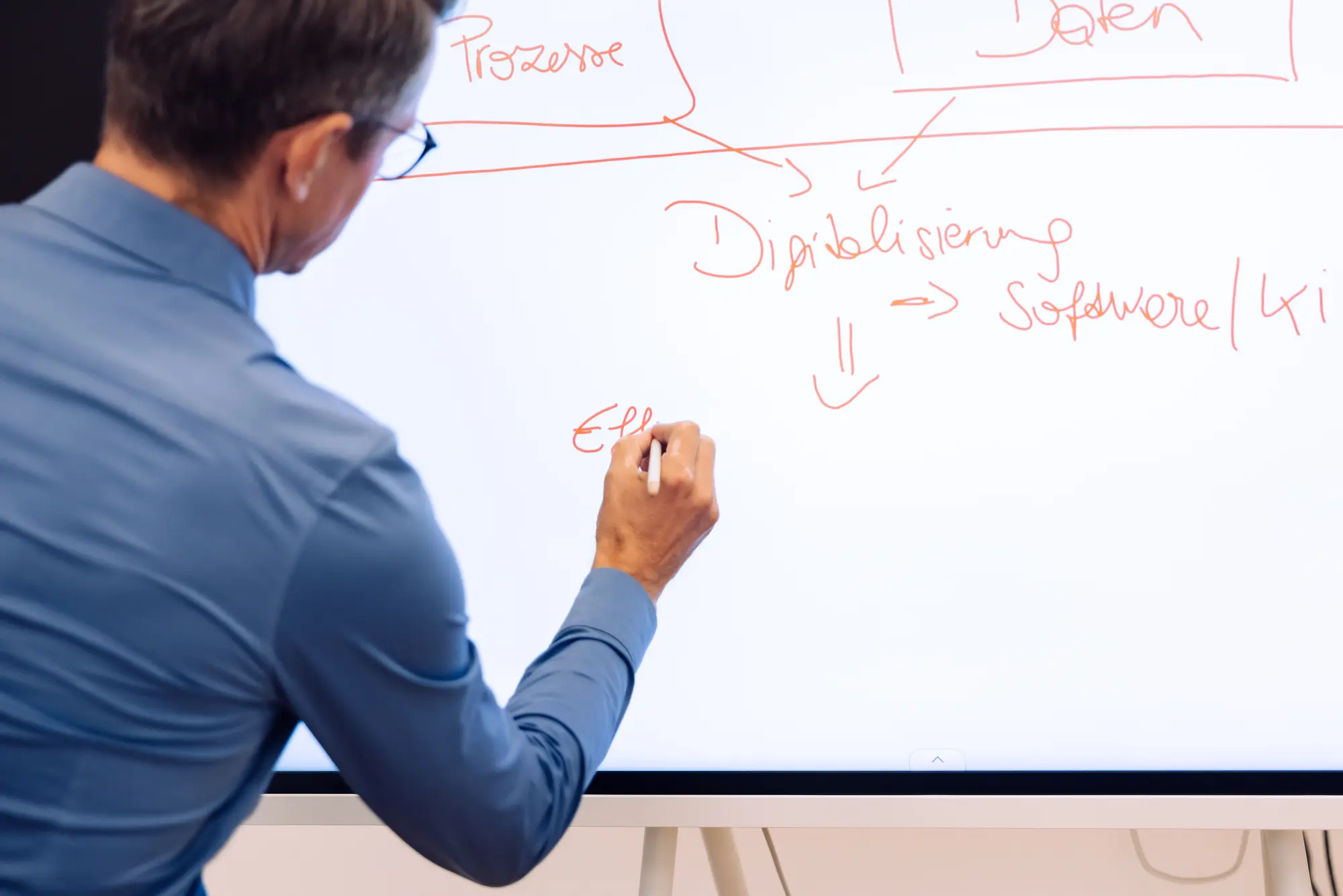 Peter Hauser skizziert am Whiteboard den Weg von Prozessen und Daten zu Software und KI